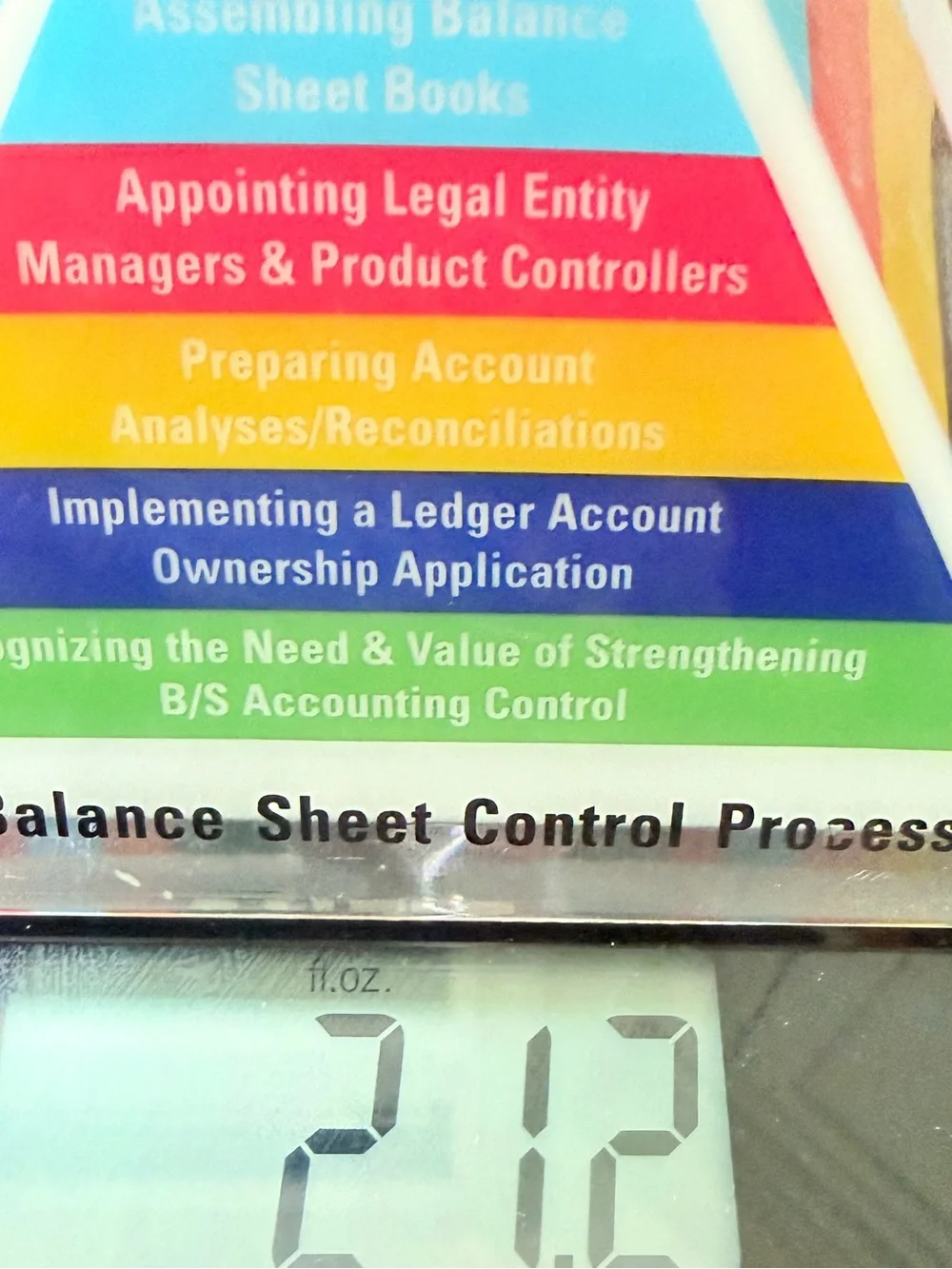 Pyramid Paperweight The Balance Sheet Control Process Lucite Finance Vintage 5